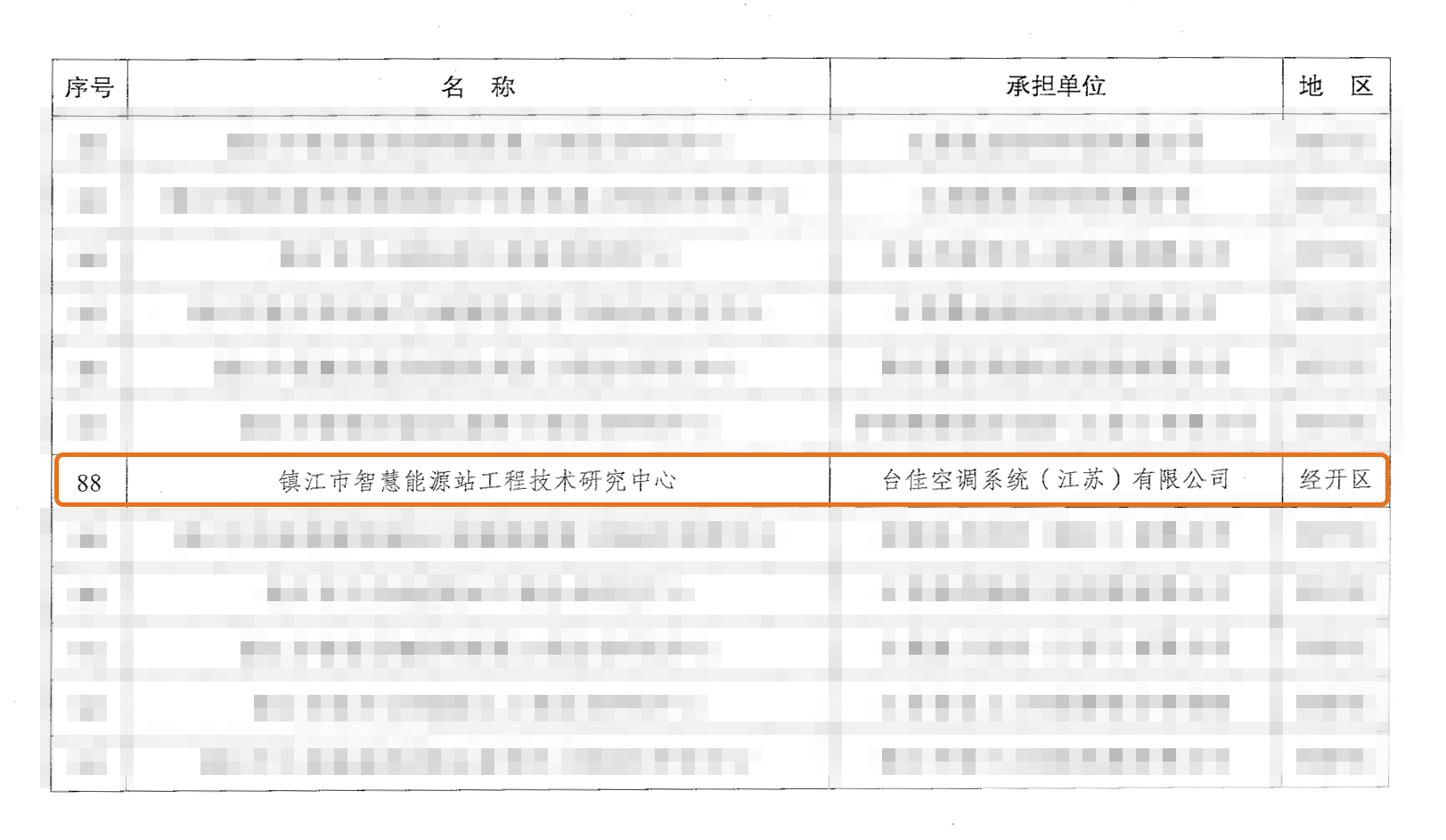 镇江工程技术中心.png